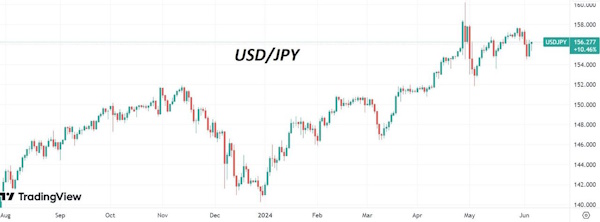 Инвесторы ждут, что ЕЦБ снизит ключевые процентные ставки на 25 б.п.